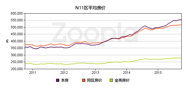 英国房产鼎新国际