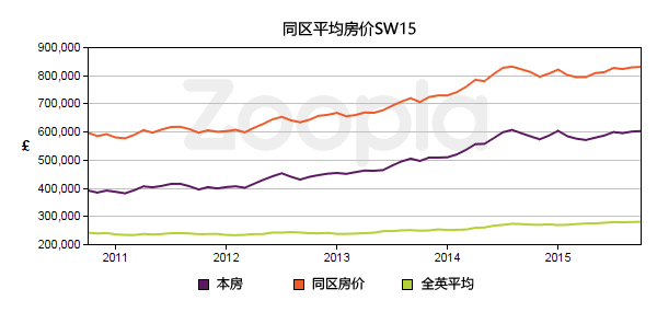 英国房产鼎新国际