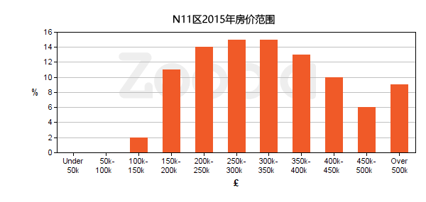 英国房产鼎新国际