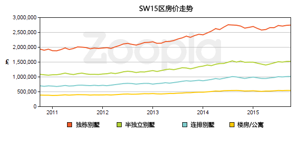 英国房产鼎新国际