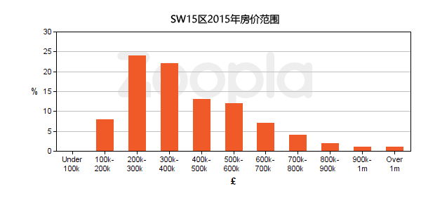 英国房产鼎新国际